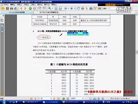 DAY14  DS1302实时时钟A—专辑：《我和单片机的21天之旅》