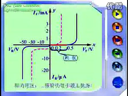 模拟电子视频教程第03集：二极管的伏安特性—专辑：《模拟电路小知识》