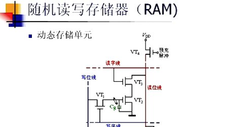 哈工大数字电子技术基础第50讲