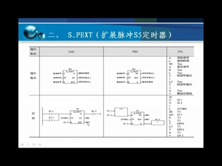 西门子PLC视频教程S7-300-第9讲 定时器