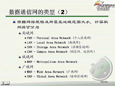 网络与数据通信05--上海交大