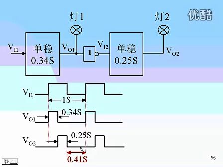 东南大学 王晓蔚 54 数字逻辑电路