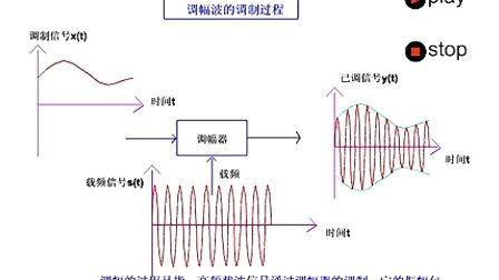 大学必修通信原理第六章 引言