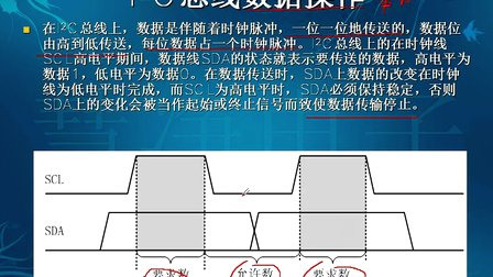 十天学会AVR单片机与C语言 24-1、AVR 24C02 IIC总线-1