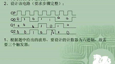 哈工大数字电子技术基础第39讲