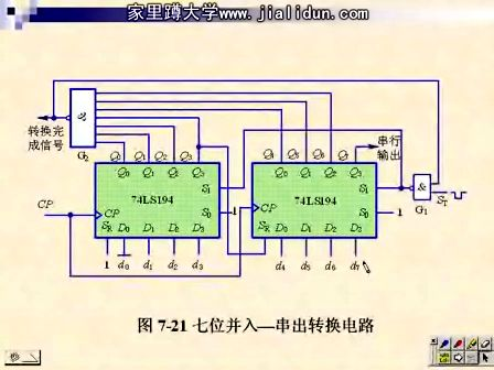 吉林大学数字电路及逻辑设计57