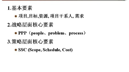 中国石油大学信息系统开发项目管理第二章第二节 什么的项目管理