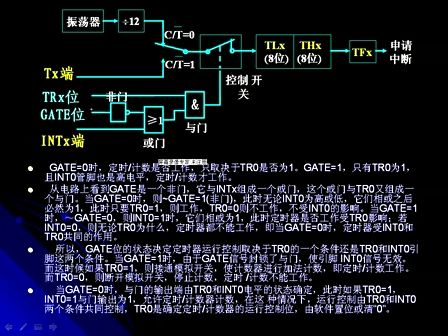 七   中断和定时器系统-2—锐志51