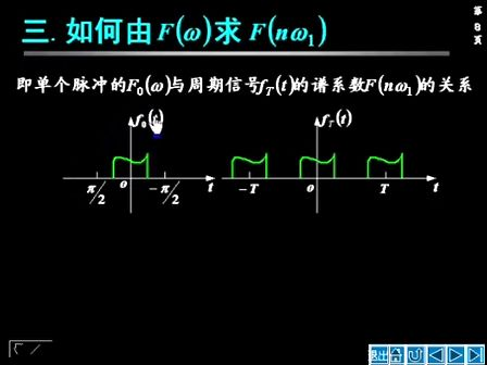 信号与系统视频教程13—专辑：《信号与系统视频教程》