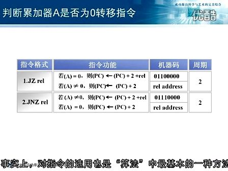 周立功新编计算机基础教程 4.5 控制转移指令