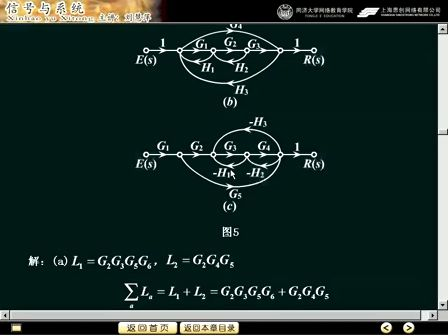 同济大学-信号与系统视频教程42（共25讲）