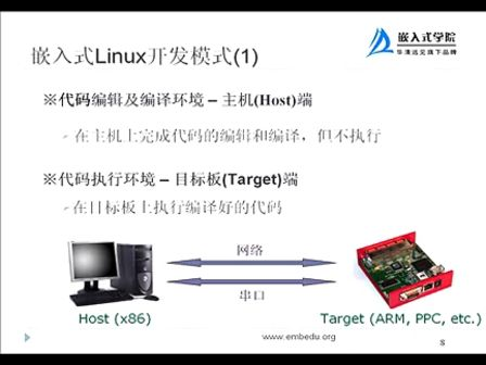 第一讲、嵌入式Linux开发简介--华清远见嵌入式培训视频教程