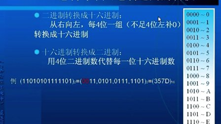 C语言程序设计戚晓明第二章_C语言的基本数据类型运算符和表达式（1）