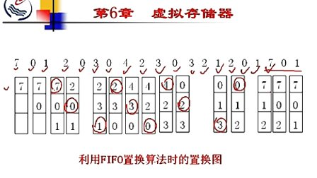 石油大学操作系统第六章第三节 页面置换算法