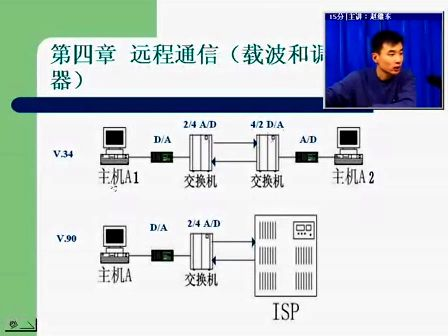 互联网原理及应用03 电子科技大学