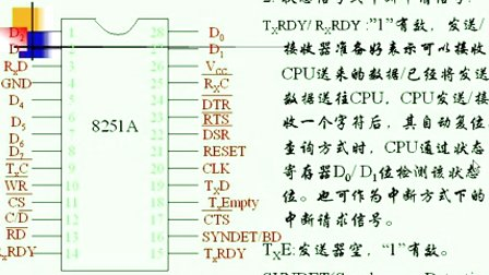 哈工大微型计算机接口技术34