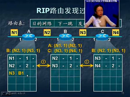 TCPIP协议原理34—电子科技大学 杨宁