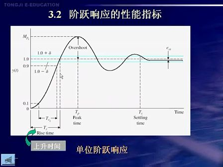 同济大学苏永清 自动控制原理 07