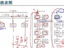 可编程控制器（东南大学）—31