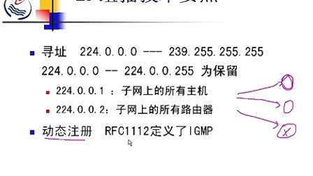 石油大学计算机网络与通信 第六章第八节 IP组播技术