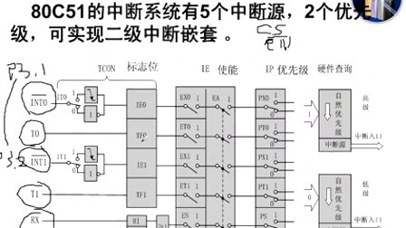 湘潭大学单片机第三讲1