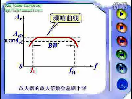 模拟电子视频教程第22集:阻容偶合放大器的频率特性—专辑：《模拟电路小知识》