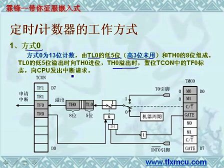 天狼星51单片机第十五课.从51到ARM征服嵌入式.定时器的原理和使用