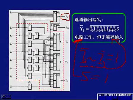 电子科技大学数字电子技术基础24 编码器