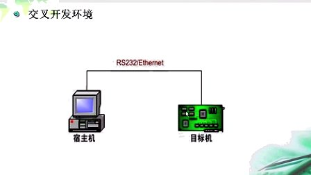 上嵌嵌入式Linux系统开发基础 第9讲 嵌入式开发基础