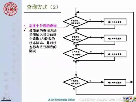 吉林大学 赵宏伟 微机原理及汇编语言50