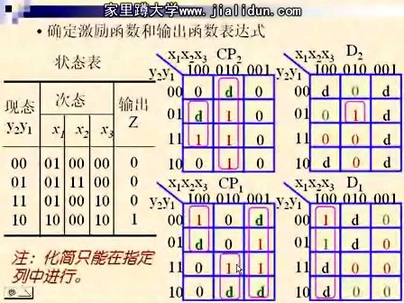 吉林大学数字电路及逻辑设计36