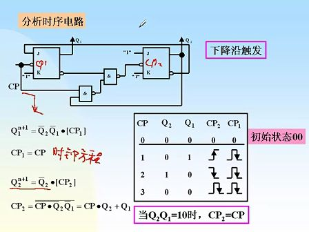 东南大学 刘其奇 数字电路技术基础43