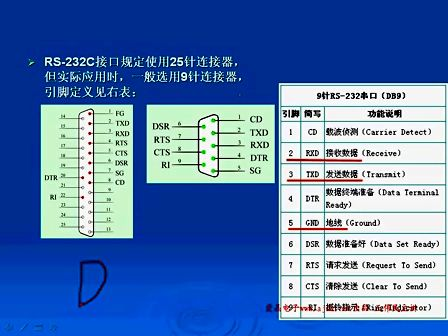 王伟民老师零基础十天学会51单片机视频教程10-2 串口原理及应用