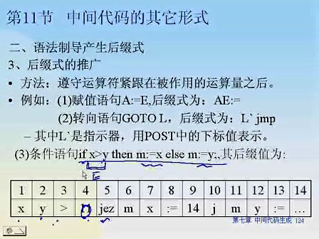 东南大学编译原理 53 中间代码生成