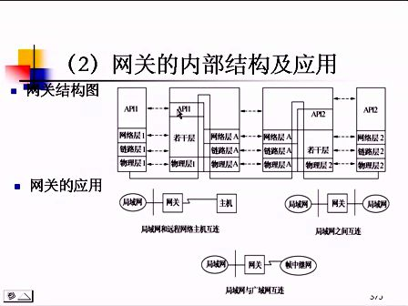 计算机网络基础11-信息技术及应用远程培训