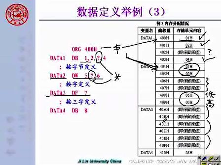 吉林大学 赵宏伟 微机原理及汇编语言21