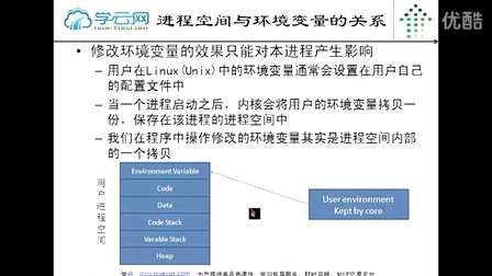 学云网零基础学习C++开发基于Linux系统开发系列第1讲07