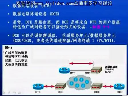 网络系统设计与工程12