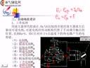 测量仪表及自动化（石油大学）—第23讲
