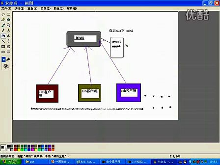 一周搞定linux实战_14讲（韩老师）