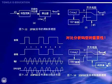 现代通信原理与技术41