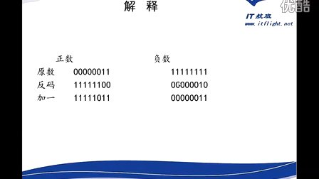 徐彤C语言开发第018部分：位运算第0213讲：实例10-n的相反数