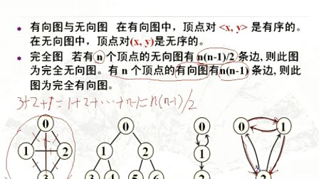 计算机与通信工程学院数据结构 第七章第一节 图的基本概念