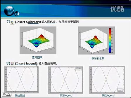 上海交通大学MATLAB教学视频  2.6.3_2.7.2