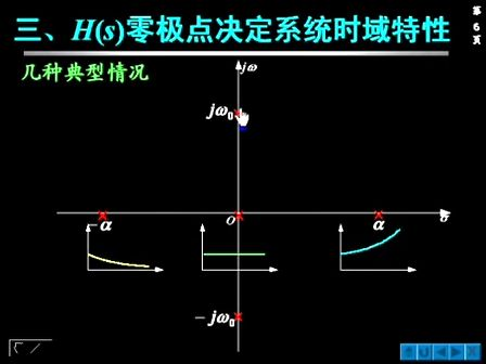 信号与系统视频教程25—专辑：《信号与系统视频教程》