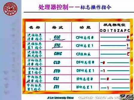 吉林大学 赵宏伟 微机原理及汇编语言19