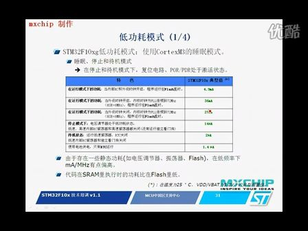 STM32系列微控制器视频教程 电源