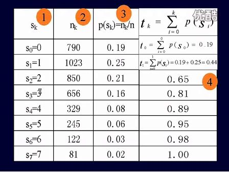 韩春梅 数字图像处理13