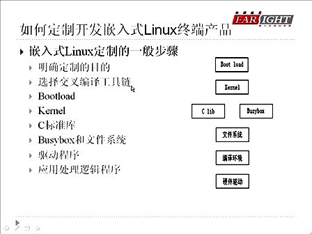 华清远见Linux操作系统应用与开发 嵌入式Linux网络应用开发