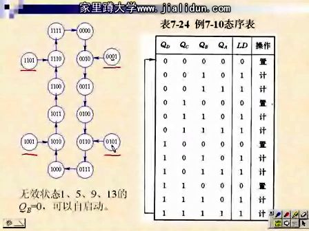 吉林大学数字电路及逻辑设计63